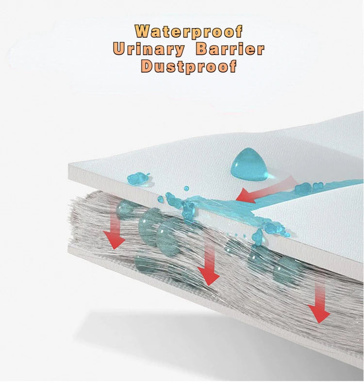 Fitted Mattress Protector