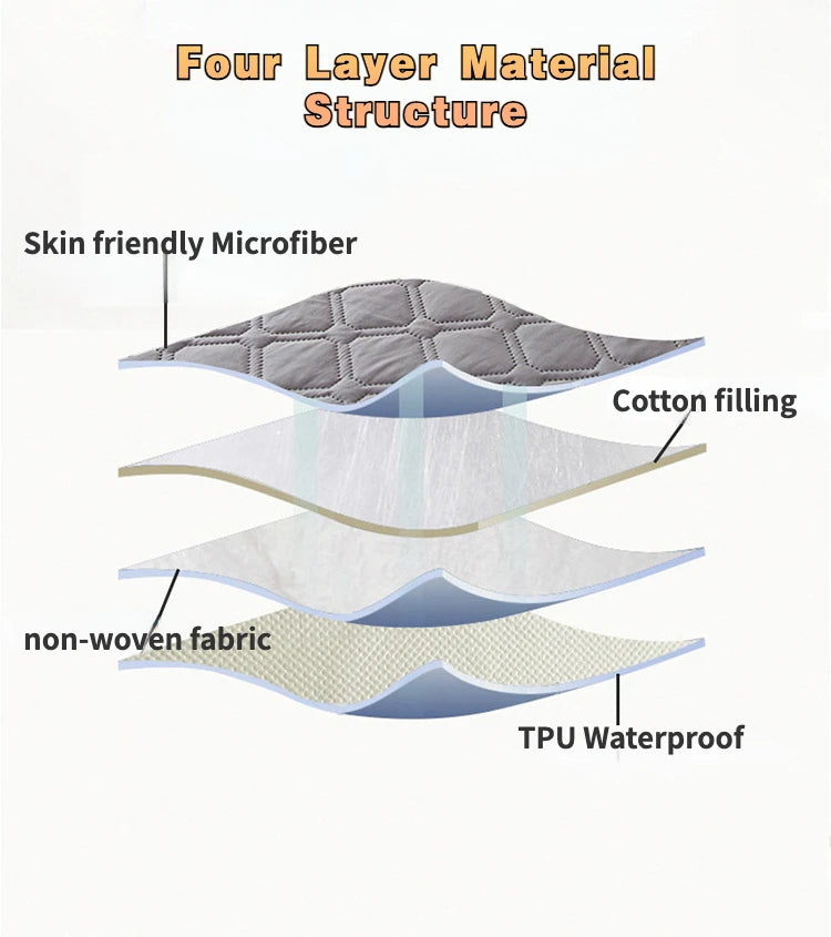 Fitted Mattress Protector